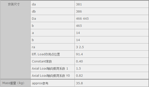 鑫宙國(guó)際貿(mào)易(上海)有限公司進(jìn)口NSK32972軸承參數(shù)資料