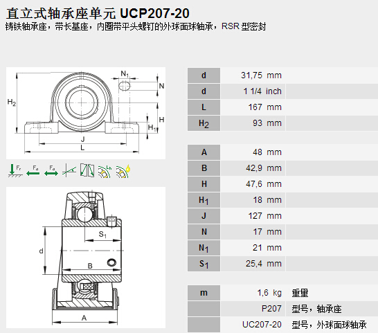 鑫宙國際貿易(上海)有限公司進口UCP207-20軸承參數(shù)資料