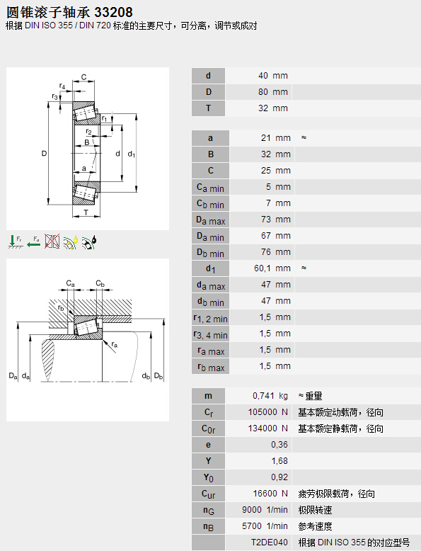 鑫宙國際貿(mào)易(上海)有限公司進(jìn)口FAG33208軸承參數(shù)資料