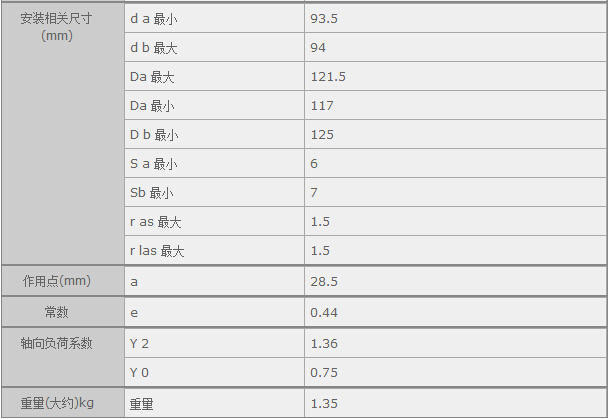 鑫宙國(guó)際貿(mào)易(上海)有限公司進(jìn)口32017XU軸承參數(shù)資料