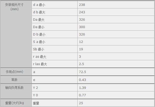 鑫宙國(guó)際貿(mào)易(上海)有限公司進(jìn)口32044XU軸承參數(shù)資料