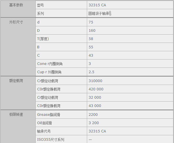 鑫宙國(guó)際貿(mào)易(上海)有限公司進(jìn)口32315CA軸承參數(shù)資料