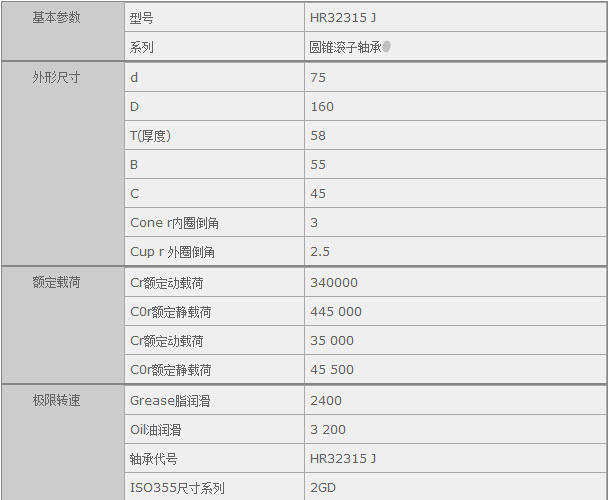 鑫宙國際貿(mào)易(上海)有限公司進(jìn)口HR32315J軸承參數(shù)資料