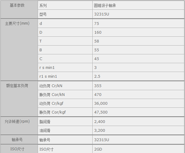 鑫宙國(guó)際貿(mào)易(上海)有限公司進(jìn)口32315U軸承參數(shù)資料