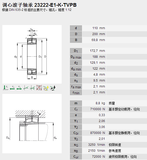 鑫宙國際貿(mào)易(上海)有限公司進(jìn)口23222E1K.TVPB軸承參數(shù)資料