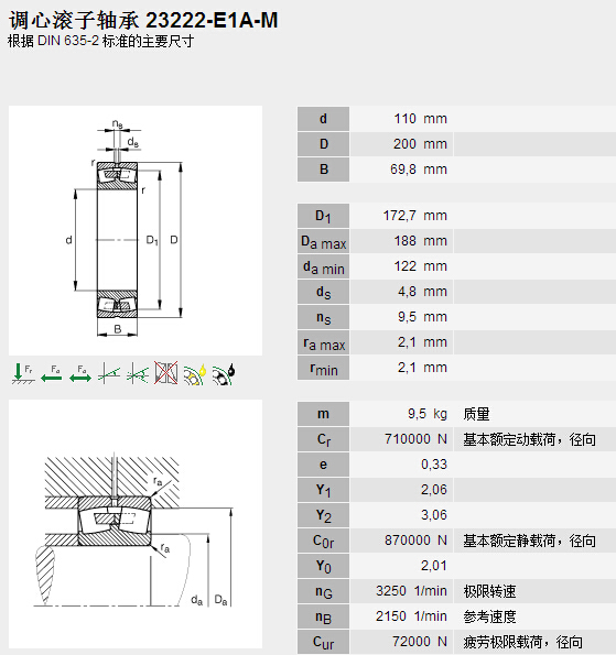 鑫宙國際貿(mào)易(上海)有限公司進(jìn)口23222E1A.M軸承參數(shù)資料