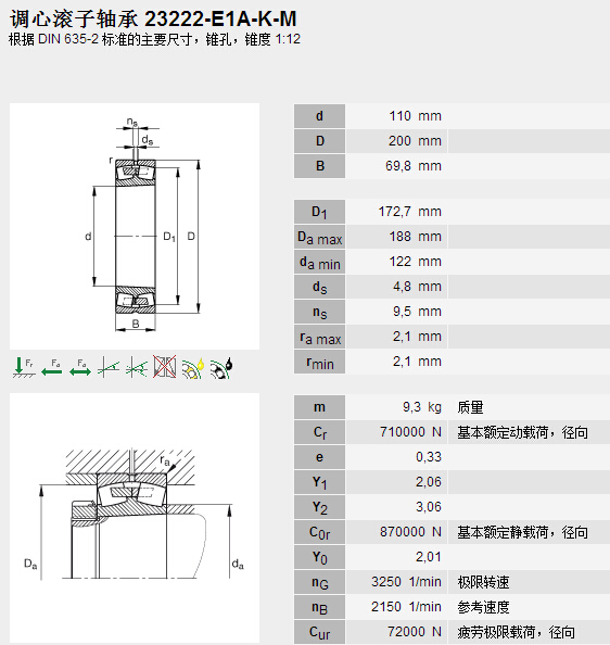 鑫宙國際貿(mào)易(上海)有限公司進(jìn)口23222E1AK.M軸承參數(shù)資料