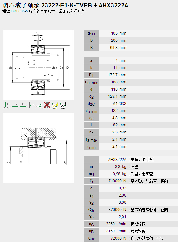 鑫宙國際貿(mào)易(上海)有限公司進(jìn)口23222E1K.TVPB+AHX3222A軸承參數(shù)資料