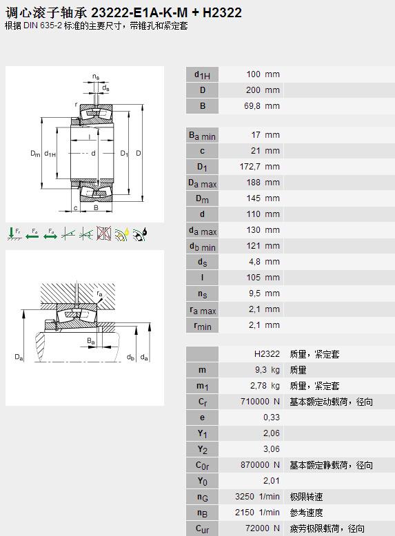 鑫宙國(guó)際貿(mào)易(上海)有限公司進(jìn)口23222E1AK.M+H2322軸承參數(shù)資料