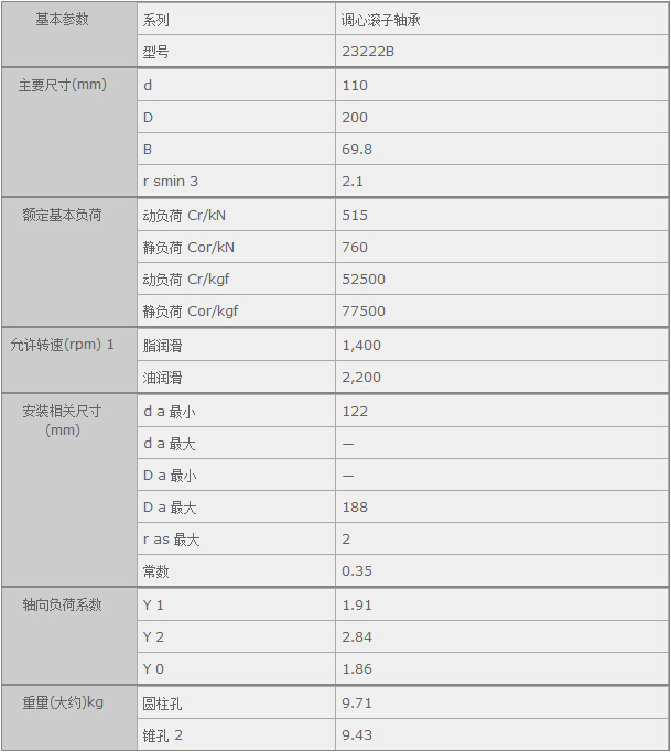 鑫宙國際貿(mào)易(上海)有限公司進口23222B軸承參數(shù)資料