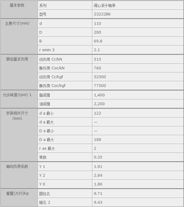 鑫宙國(guó)際貿(mào)易(上海)有限公司進(jìn)口23222BK軸承參數(shù)資料