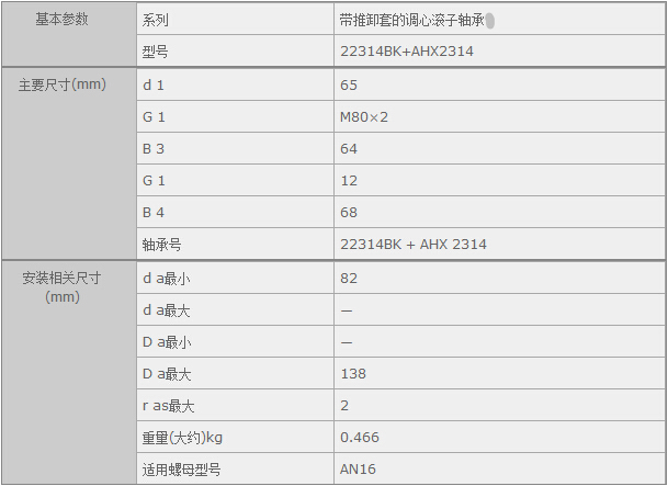 鑫宙國際貿易(上海)有限公司進口22314BK+AHX2314軸承參數資料