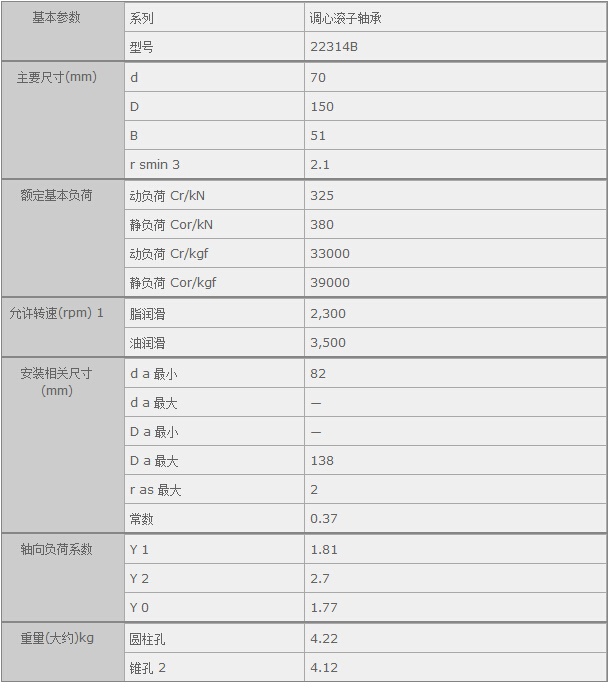 鑫宙國(guó)際貿(mào)易(上海)有限公司進(jìn)口22314B軸承參數(shù)資料
