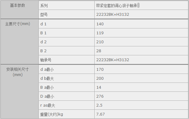 鑫宙國際貿(mào)易(上海)有限公司進(jìn)口22232BK+H3132軸承參數(shù)資料