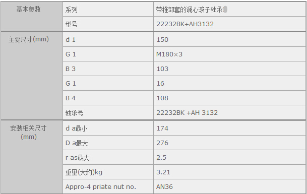 鑫宙國際貿(mào)易(上海)有限公司進(jìn)口22232BK+AH3132軸承參數(shù)資料