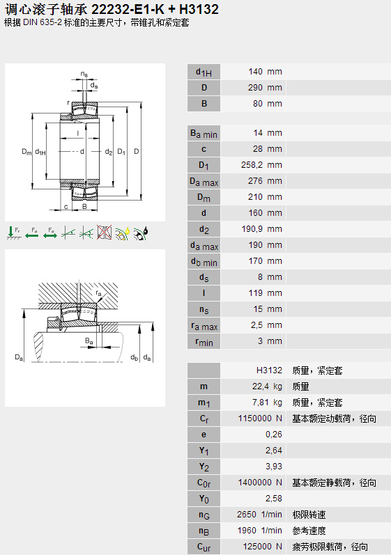 鑫宙國際貿(mào)易(上海)有限公司進口22232E1K+H3132軸承參數(shù)資料