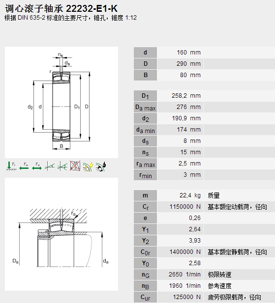 鑫宙國際貿(mào)易(上海)有限公司進(jìn)口22232E1K軸承參數(shù)資料