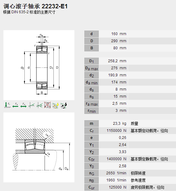 鑫宙國際貿(mào)易(上海)有限公司進(jìn)口22232E1軸承參數(shù)資料