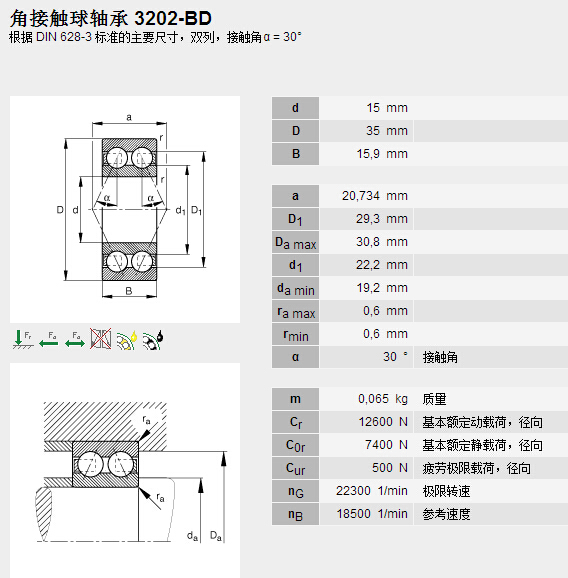 鑫宙國際貿易(上海)有限公司進口3202-BD軸承參數(shù)資料