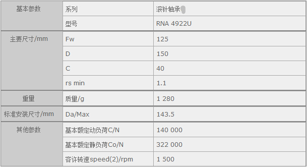 鑫宙國(guó)際貿(mào)易(上海)有限公司進(jìn)口RNA4922U軸承參數(shù)資料