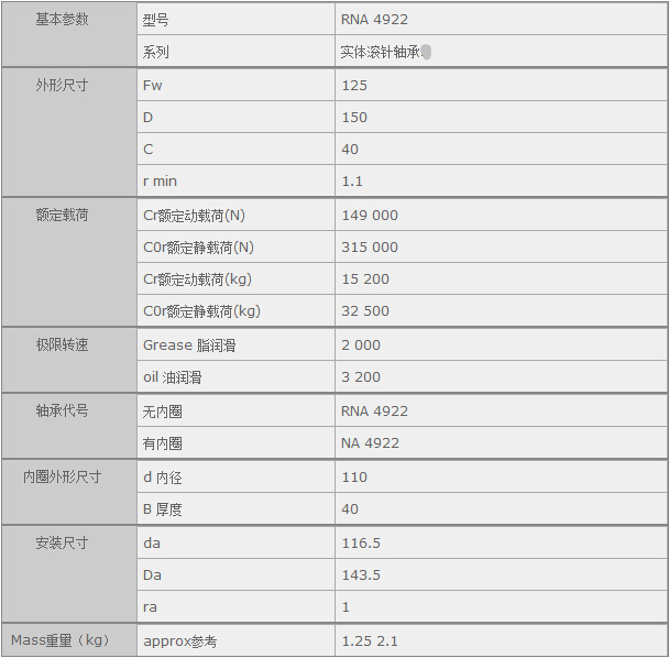 鑫宙國際貿易(上海)有限公司進口NSK RNA4922軸承參數資料
