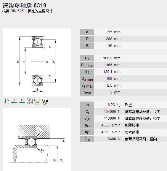 鑫宙國際貿(mào)易(上海)有限公司進(jìn)口FAG6319軸承參數(shù)資料