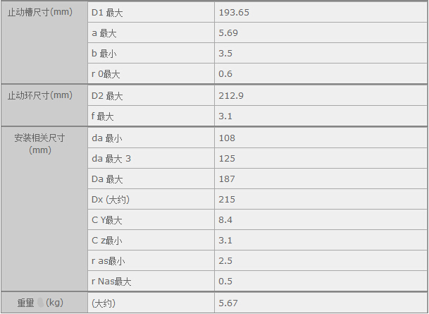鑫宙國際貿(mào)易(上海)有限公司進(jìn)口6319LLB軸承參數(shù)資料