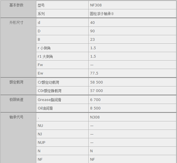 鑫宙國際貿(mào)易(上海)有限公司進(jìn)口NSK NF308軸承參數(shù)資料