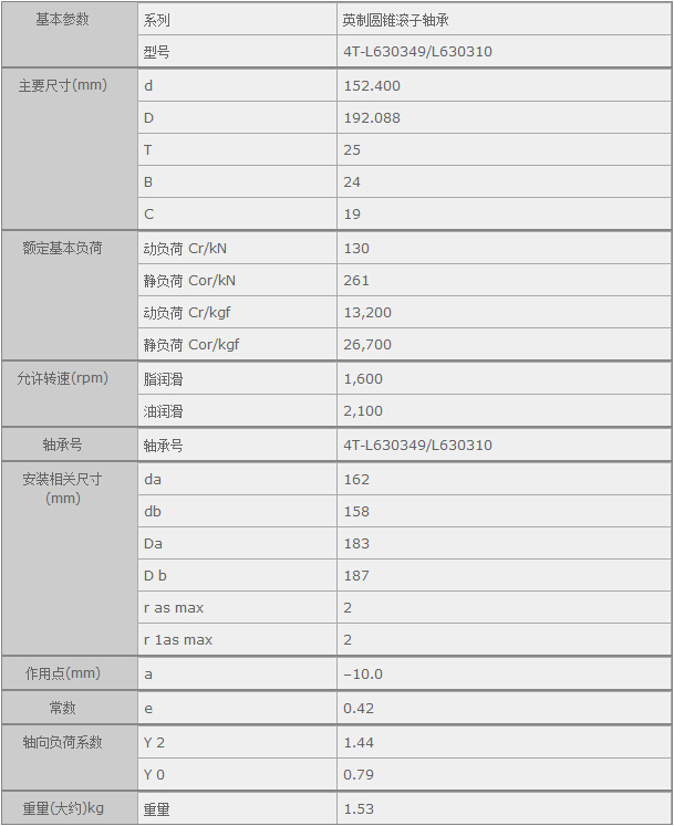 鑫宙國際貿易(上海)有限公司進口4T-L630349/L630310軸承參數資料