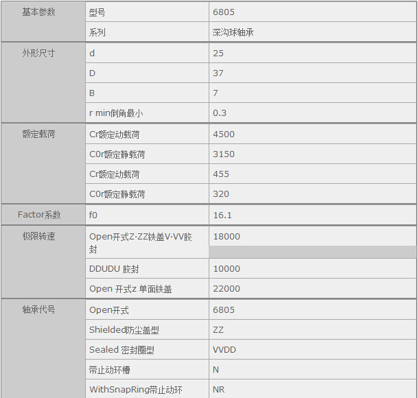 鑫宙國(guó)際貿(mào)易(上海)有限公司進(jìn)口NSK6805軸承參數(shù)資料