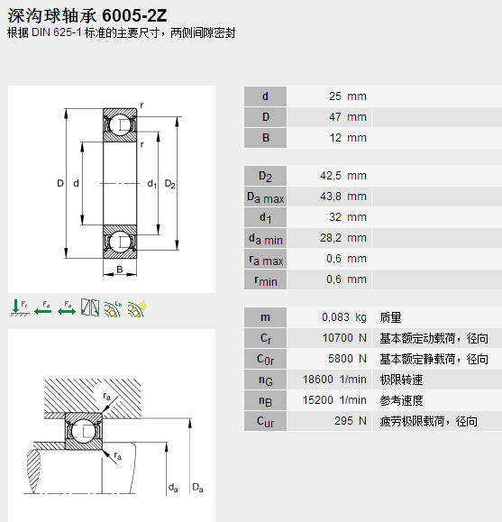 鑫宙國際貿(mào)易(上海)有限公司進口6005.2ZR軸承參數(shù)資料